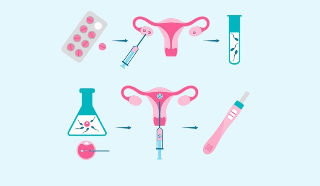 Diagnosing Hostile Uterus