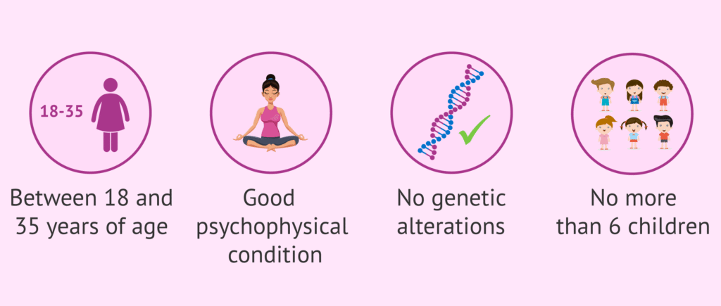 Egg Donor Eligibility Requirements